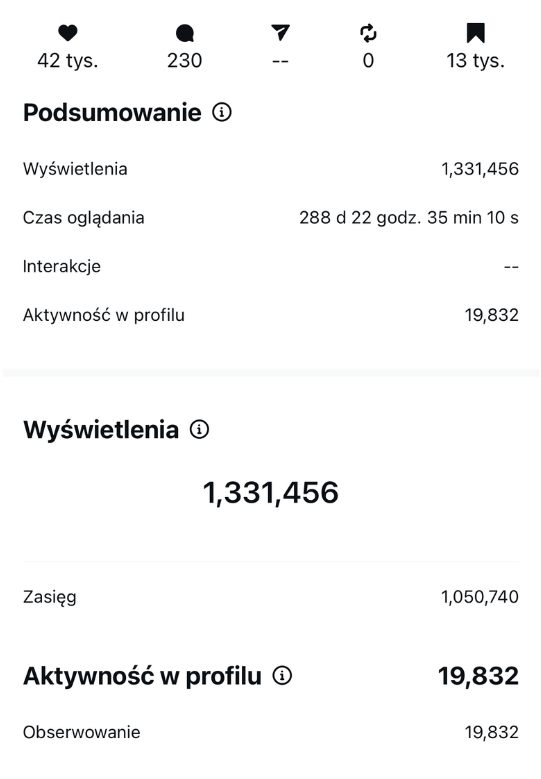 Statystyki posta - 1 331 456 wyświetleń